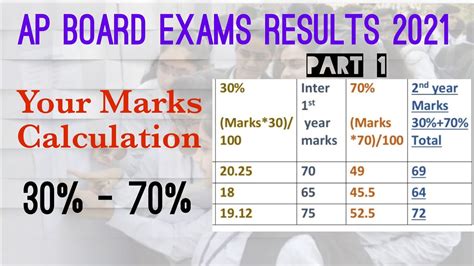 intermediate 2nd year results